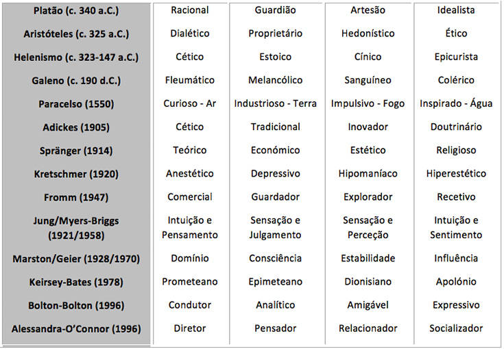 modelo-mapa-egos-pt-2.jpg